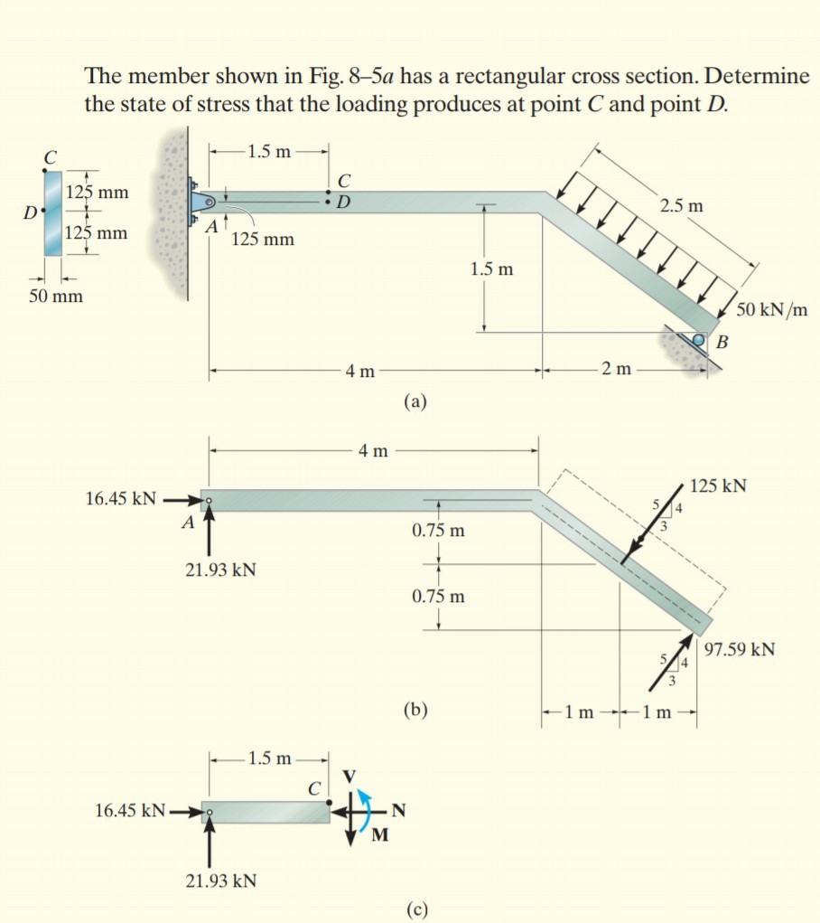 Solved The member shown in Fig. 8-5a has a rectangular cross | Chegg.com