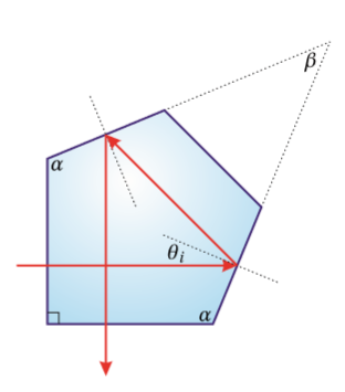 A pentaprism is a five-sided reflecting prism used to | Chegg.com