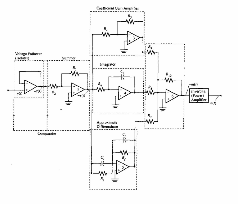 Solved The following figure shows the OP Amp circuit for a