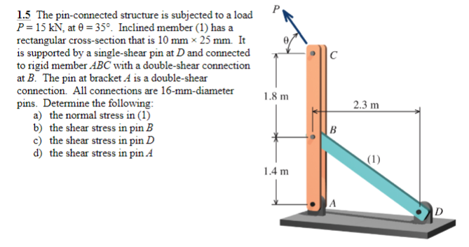 Solved Thepin-connected structure is subjected to a load P= | Chegg.com