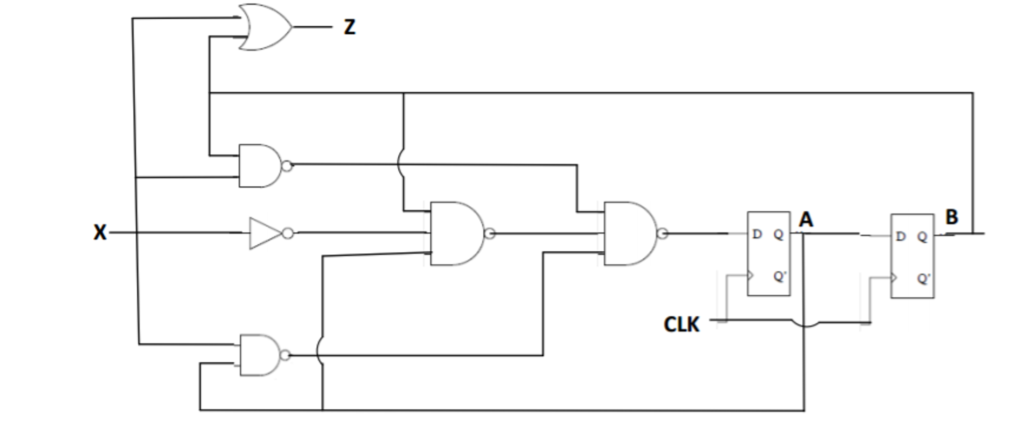 Solved A finite state machine shown below has one input, X, | Chegg.com