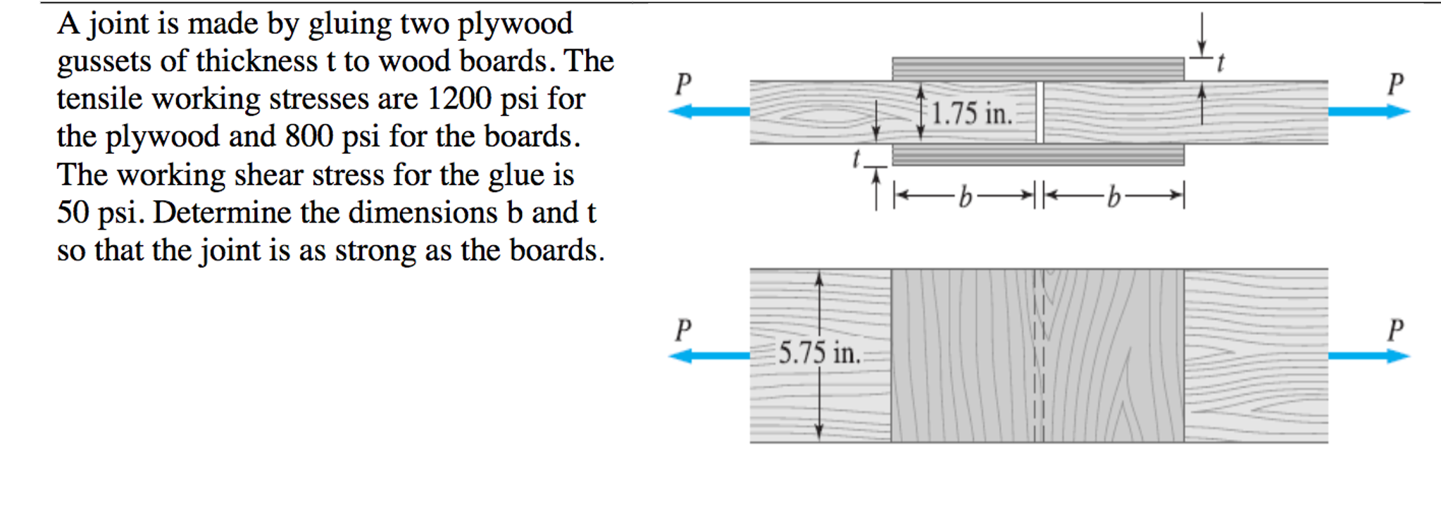 Solved A joint is made by gluing two plywood gussets of