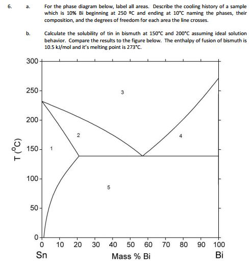 Solved For The Phase Diagram Below, Label All Areas. | Chegg.com