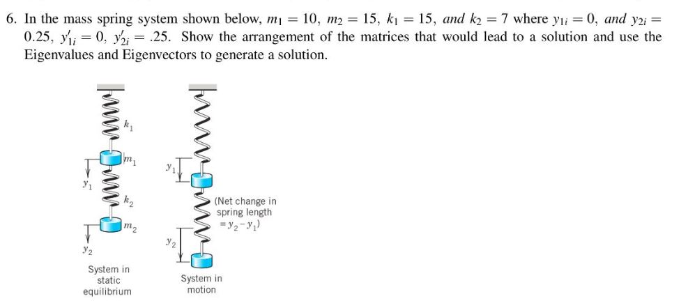 Solved 6. In the mass spring system shown below, m? = 10, m2 | Chegg.com