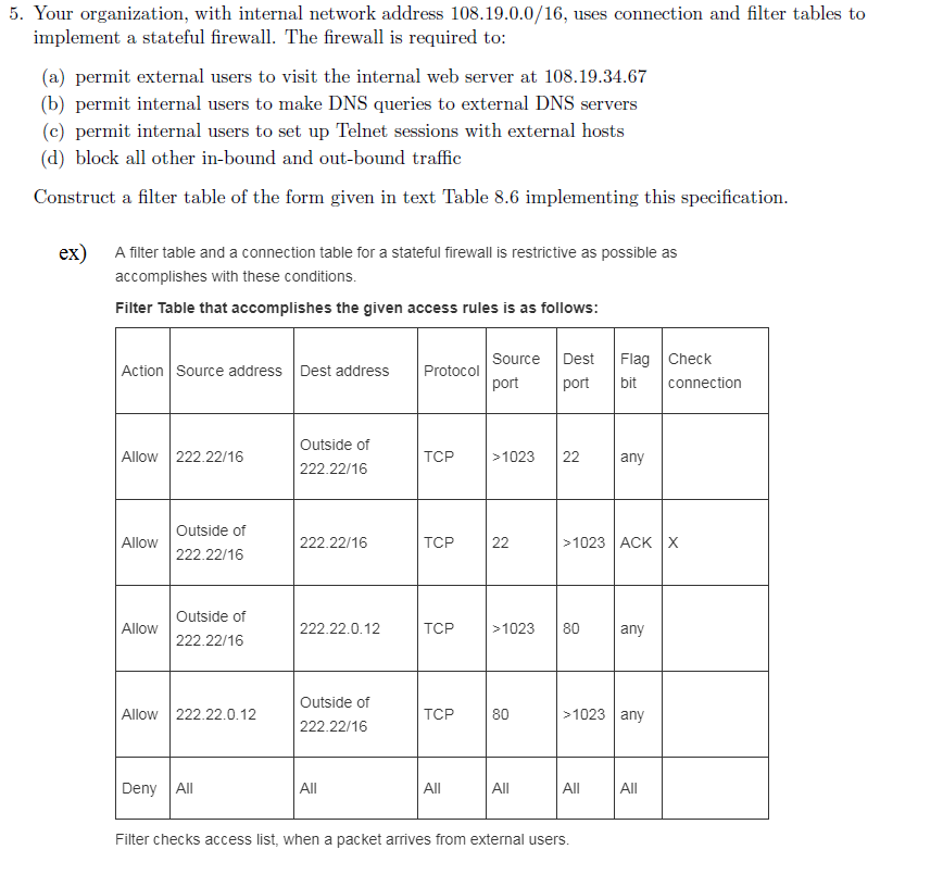 Solved 5. Your organization, with internal network address
