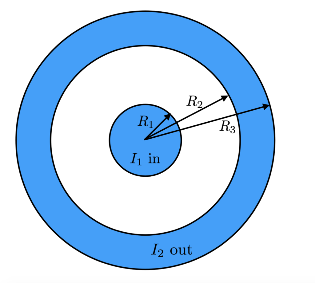 solved-the-figure-below-shows-two-very-long-concentric-chegg