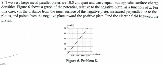Solved 8. Two very large metal parallel plates are 10.0 cm | Chegg.com