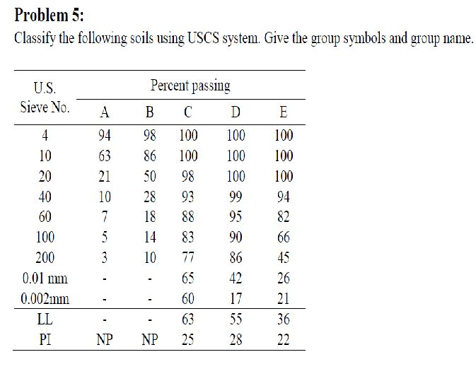 solved-classify-the-following-soils-using-uscs-system-give-chegg