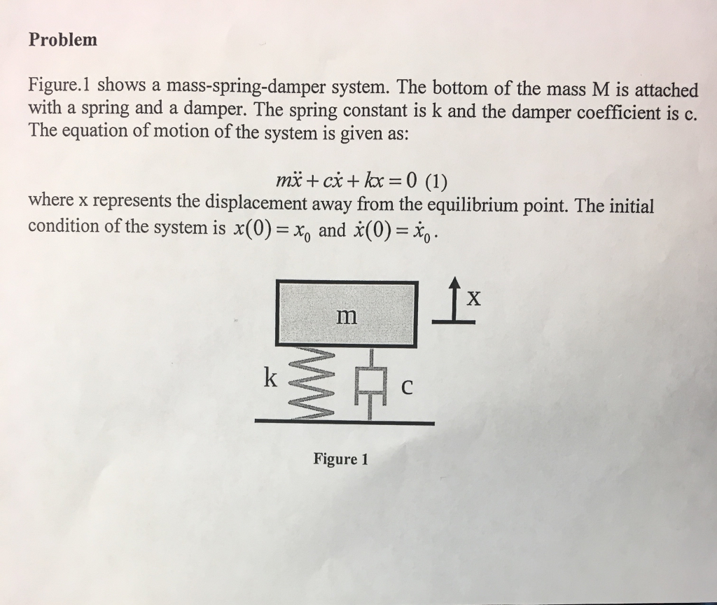 Solved Figure1 Shows A Mass Spring Damper System The Bo 5705