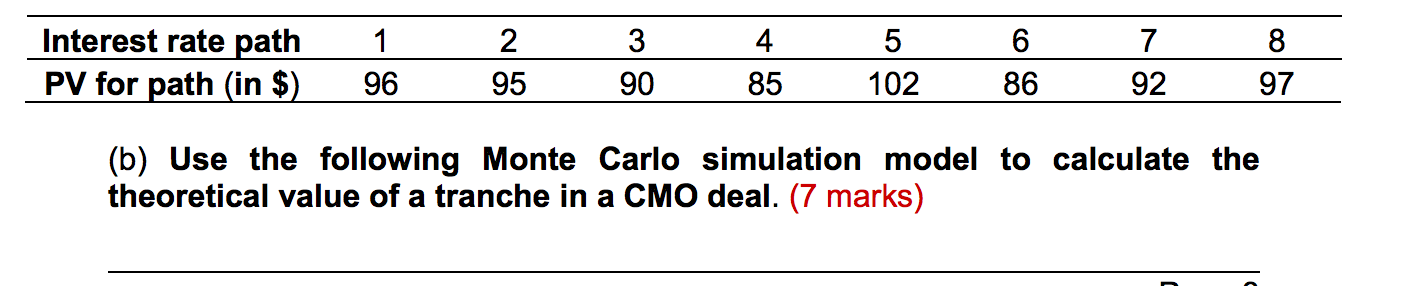 Solved Use the following Monte Carlo simulation model to | Chegg.com
