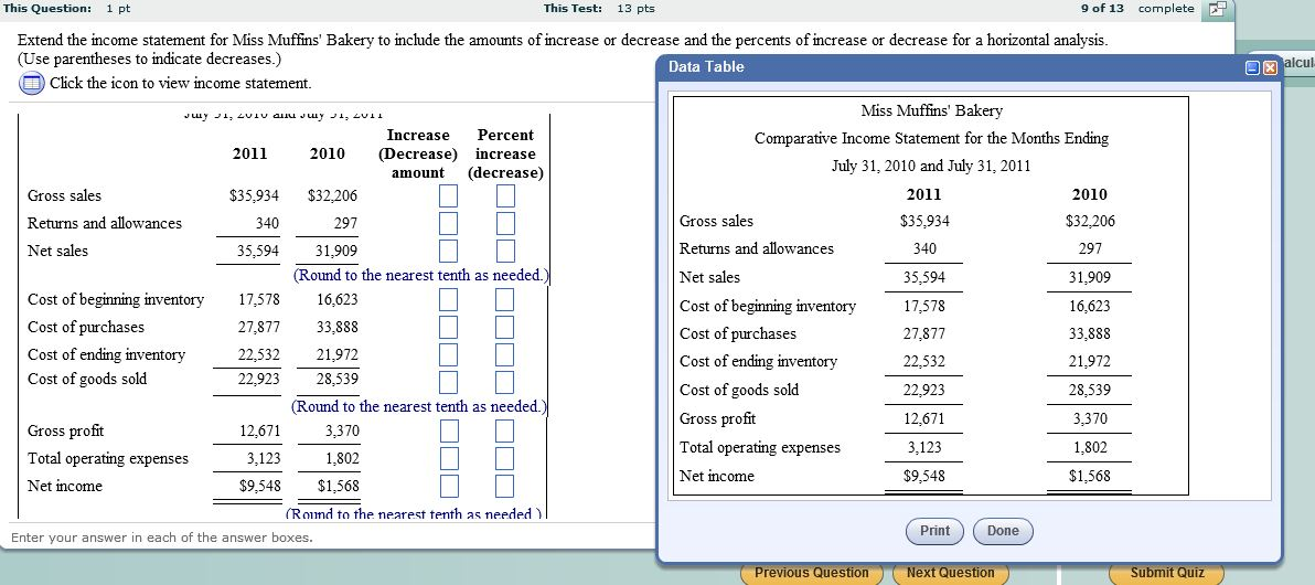 Solved Extend the statement for Miss Muffins' Bakery