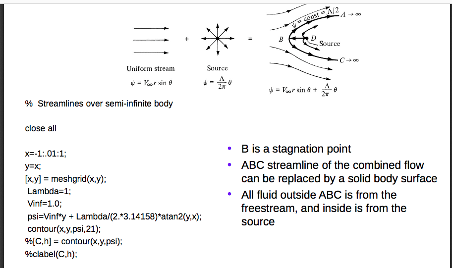Superposition of source and sink pair with uniform | Chegg.com