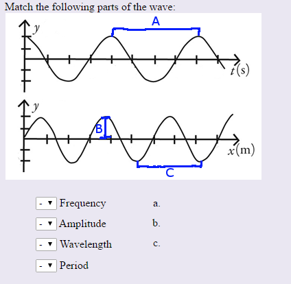 Solved Match The Following Parts Of The Wave: Frequency A. 