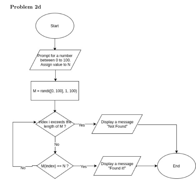 Solved Matlab programming | Chegg.com | Chegg.com