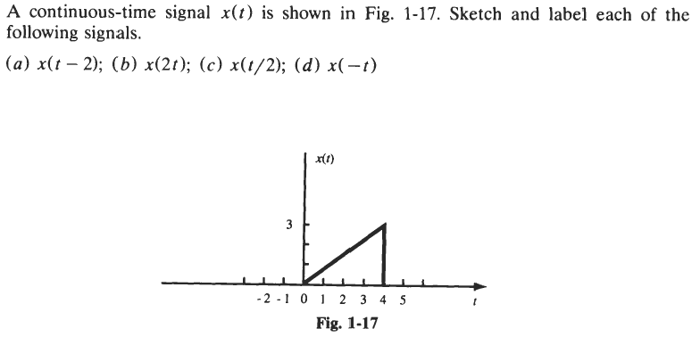 Solved A Continuous Time Signal X T Is Shown In Fig 1 17