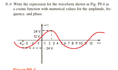 Solved Write the expression for the waveform shown in Fig. | Chegg.com