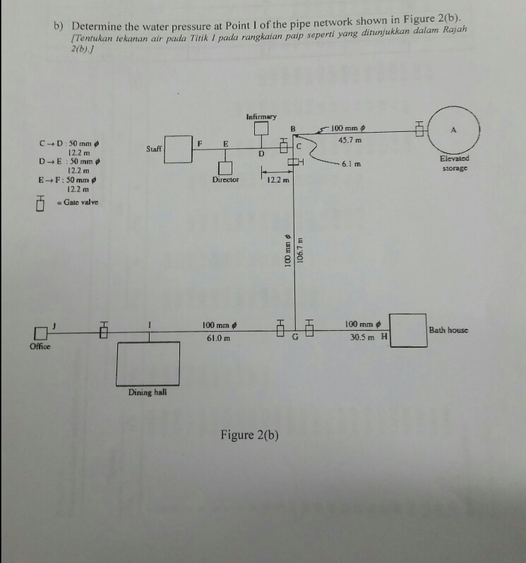 b) at Point I of the pipe network shown in Figure | Chegg.com