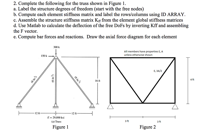 Solved Complete the following for the truss shown in Figure | Chegg.com