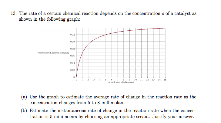 Solved The rate of a certain chemical reaction depends on | Chegg.com