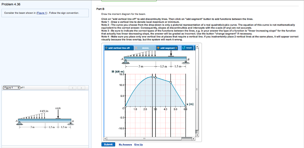 Solved Problem 4.36 Part B Consider the beam shown in | Chegg.com