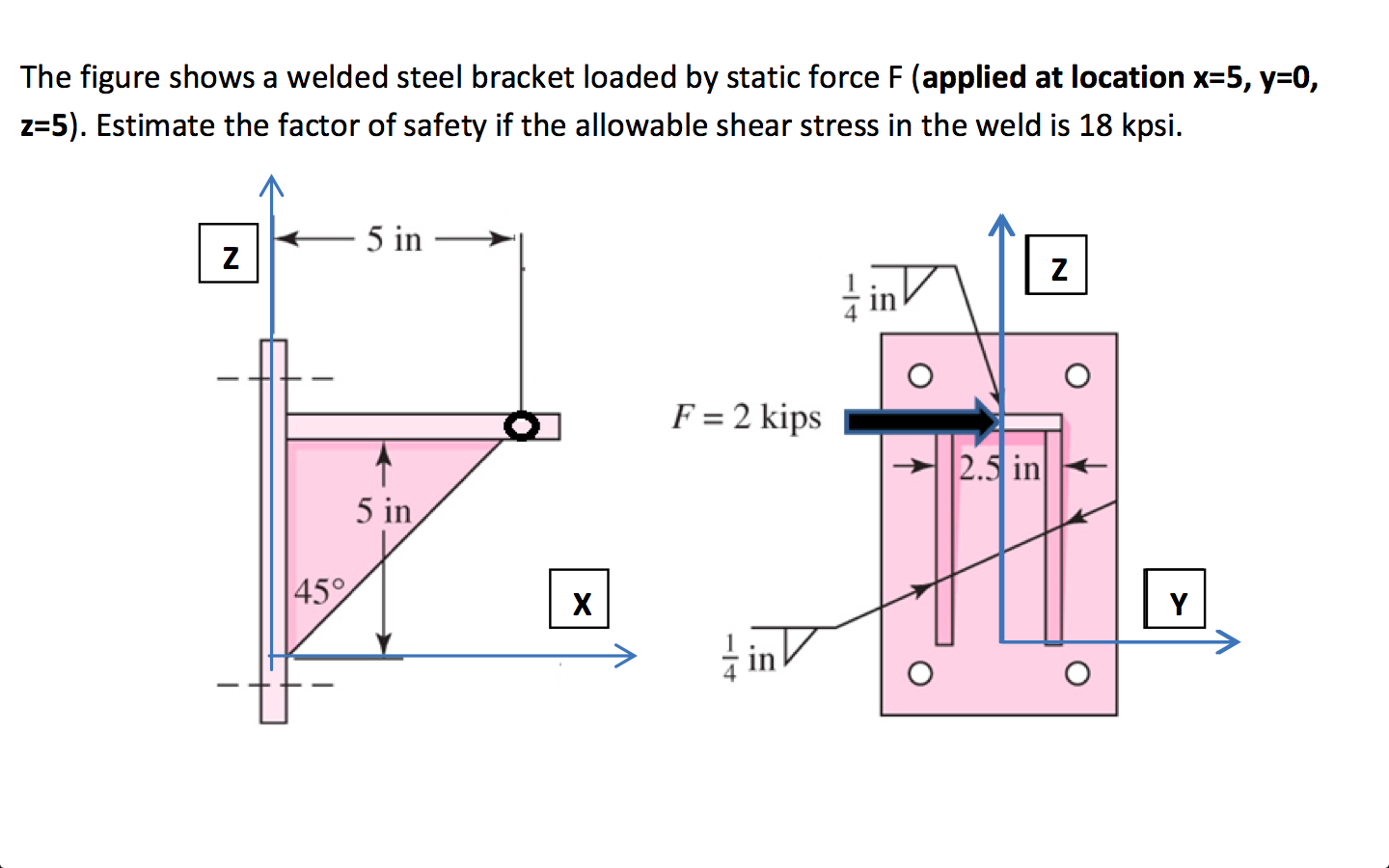 Solved The figure shows a welded steel bracket loaded by | Chegg.com