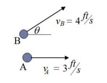 Solved Two Particles, A And B, Are Moving As Shown. What | Chegg.com