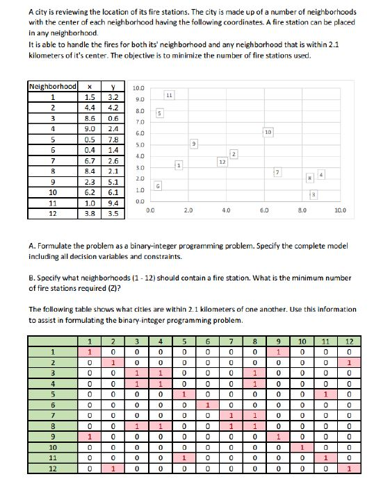A city is reviewing the location of its fire | Chegg.com