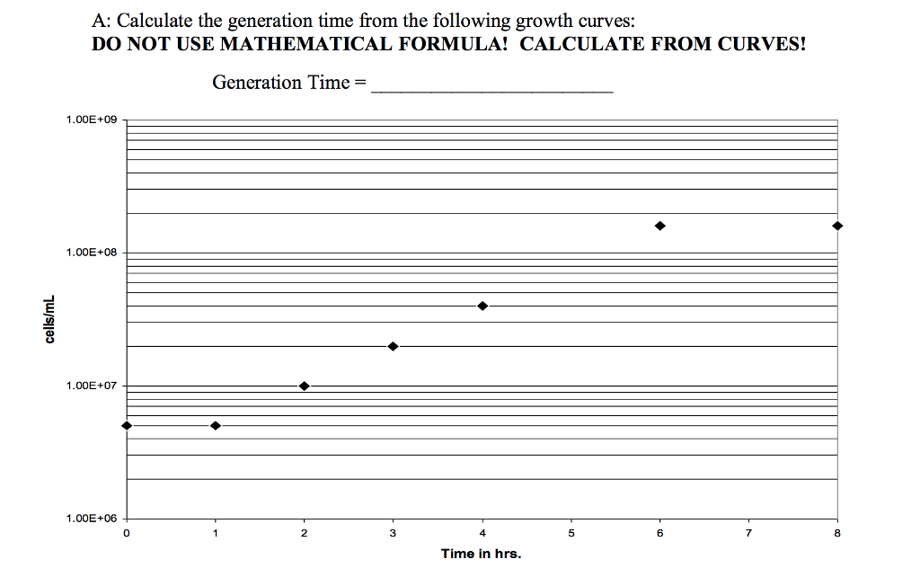 Solved A Calculate the generation time from the following
