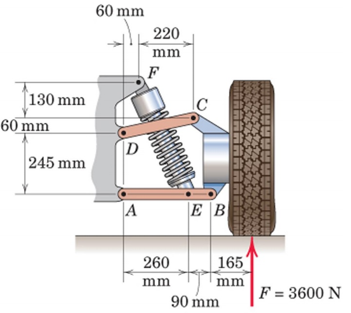 Solved The elements of a rear suspension for a