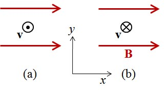 Solved In the sketch above the velocity vector points out of | Chegg.com