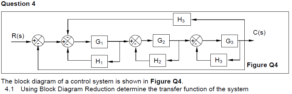 [DIAGRAM] Problems Of Block Diagram Reduction In Control System ...