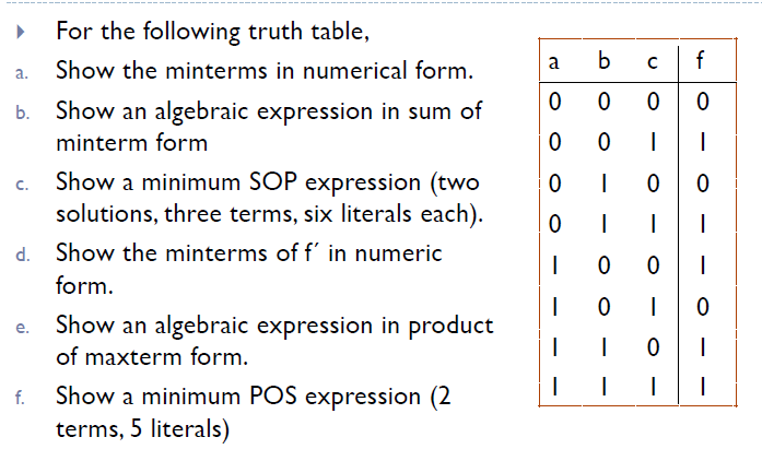 Solved For The Following Truth Table, A. Show The Minterms | Chegg.com