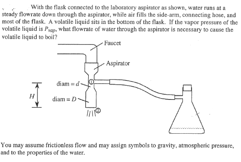 With the flask connected to the laboratory aspirator