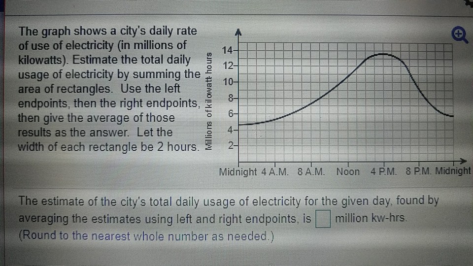 Solved The graph shows a city's daily rate of use of | Chegg.com