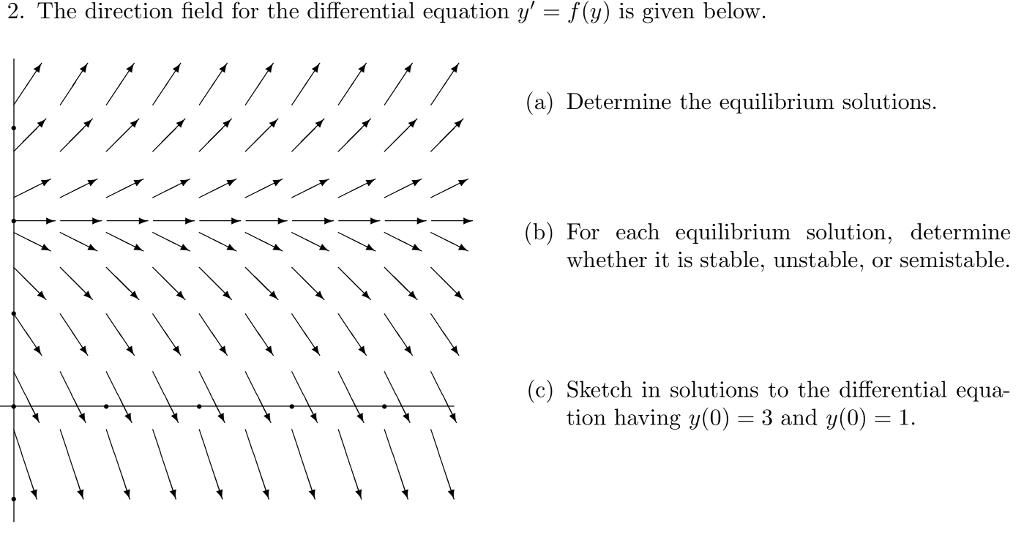 solved-2-the-direction-field-for-the-differential-equation-chegg