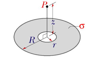 Solved (8c24p70) The figure shows a ring of outer radius R = | Chegg.com