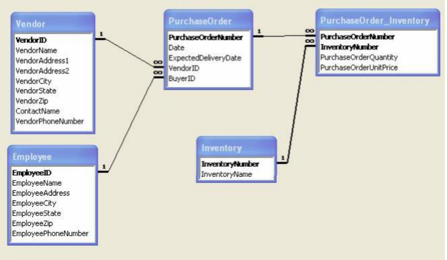 Solved List a count of the number of vendors each inventory
