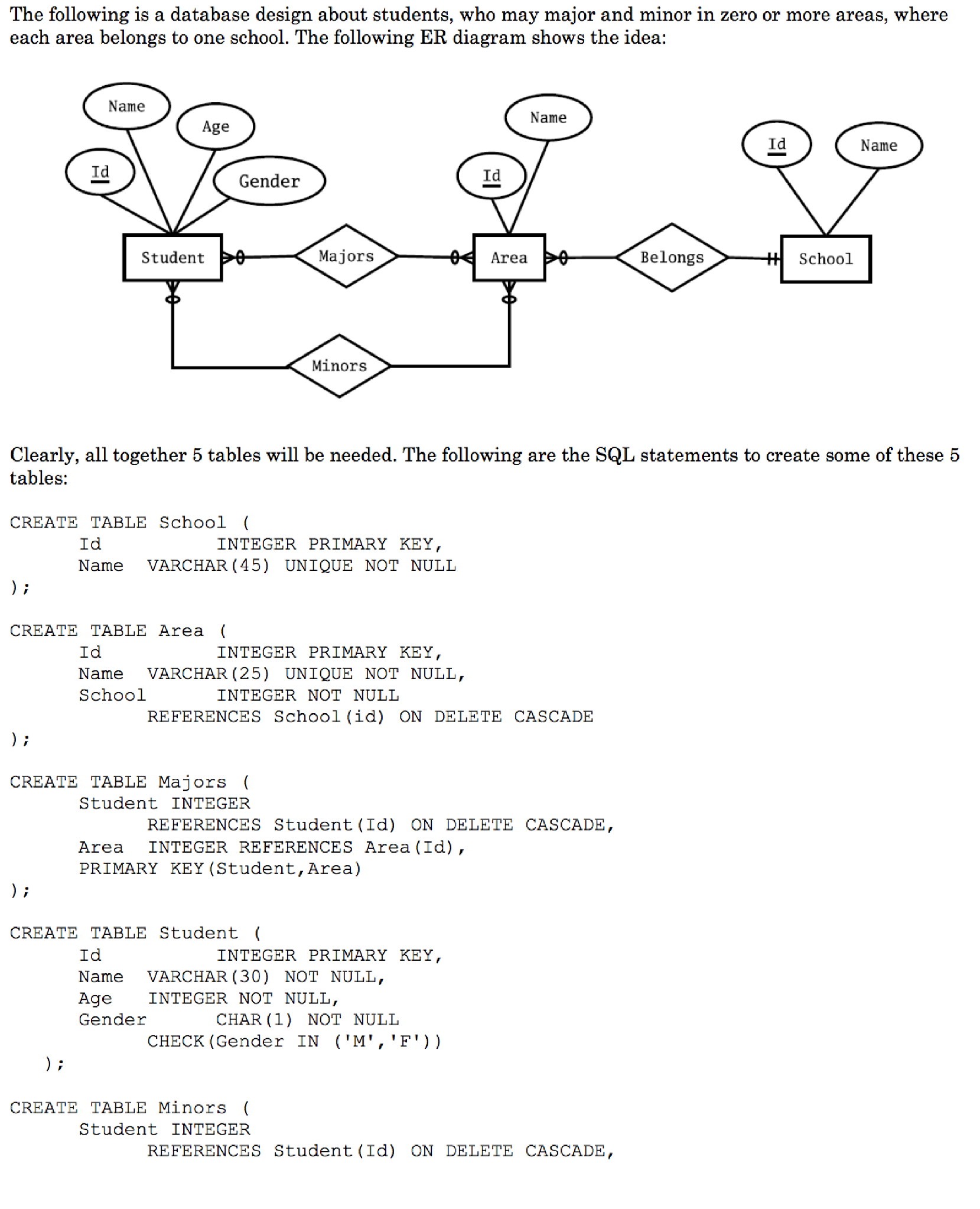 The following is a database design about students, | Chegg.com