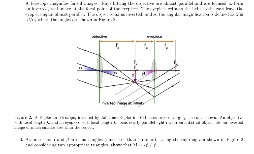 Solved A telescope magnifies faroff images. Rays hitting