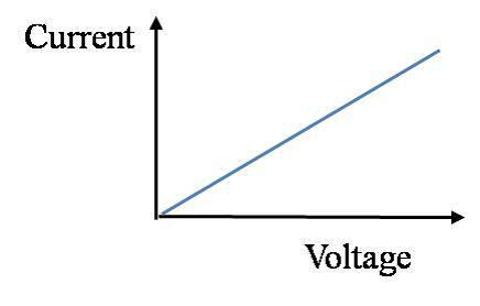 Solved Resistance, R, is defined by Ohm’s Law as the ratio | Chegg.com