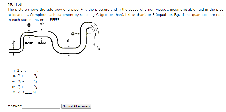 Solved The picture shows the side view of a pipe. P_1 is the | Chegg.com