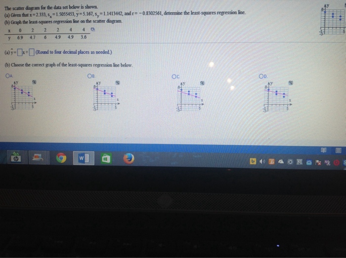 Solved The scatter diagram for the data set below is shown. | Chegg.com