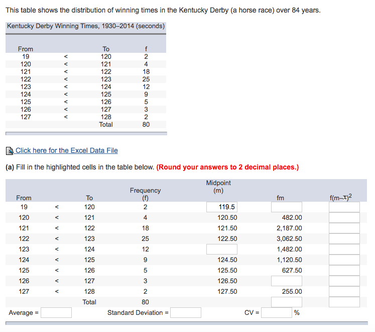 Solved This table shows the distribution of winning times in