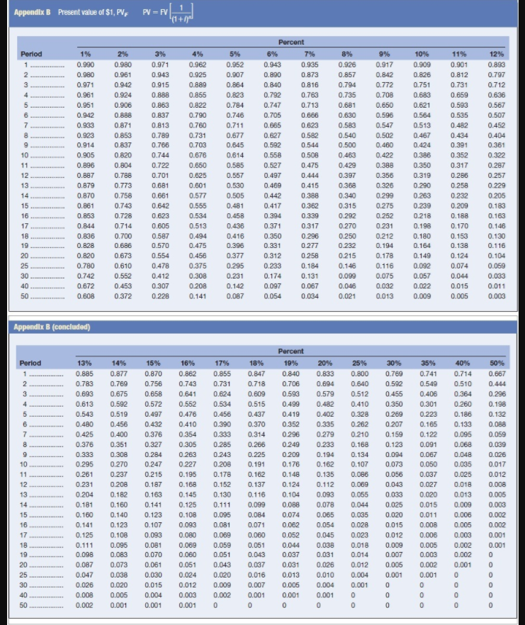 Solved In doing a fiveyear analysis of future dividends,