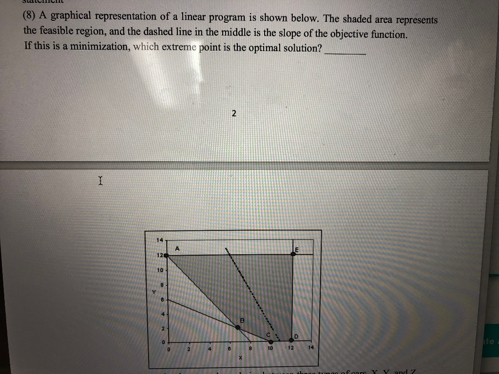 Solved (8) A graphical representation of a linear program is | Chegg.com