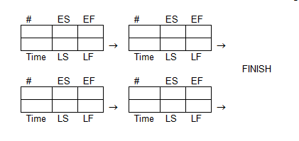 Solved Construct a Gantt chart for the following: | Chegg.com