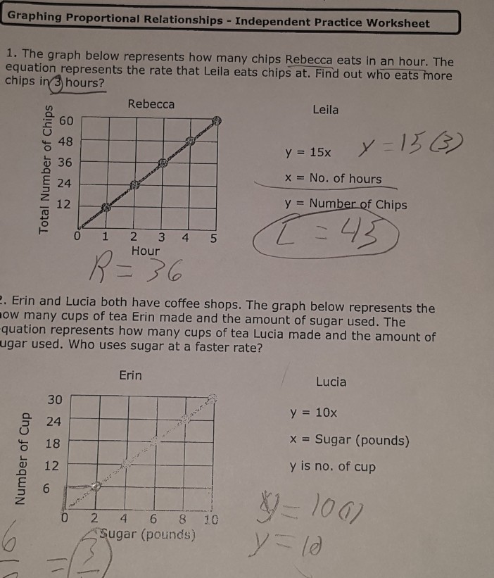 lesson 5 homework practice graph proportional relationships