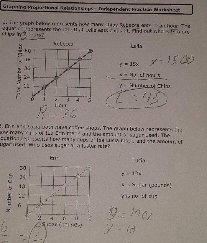 lesson 5 problem solving practice graph proportional relationships