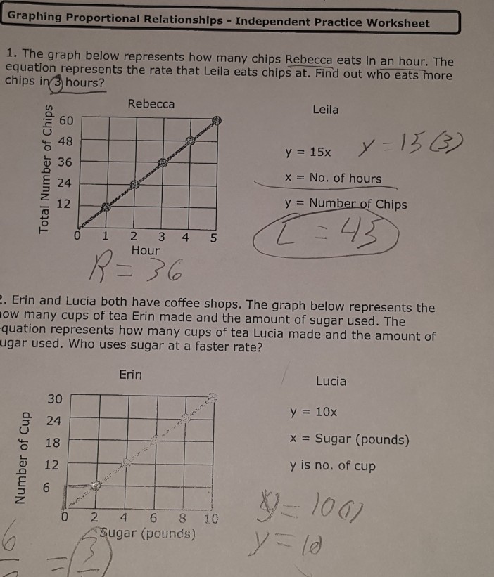 Solved Graphing Proportional Relationships Independent Chegg