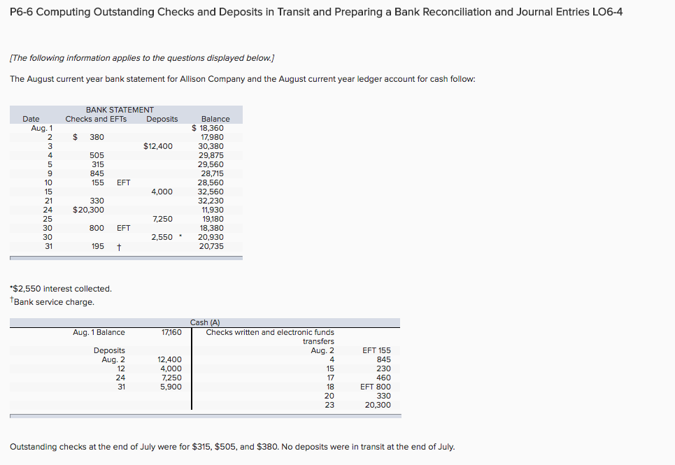 Solved P6 6 Computing Outstanding Checks And Deposits In Chegg